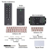 wireless keypad exit button receiver items VIS-3200 visionis